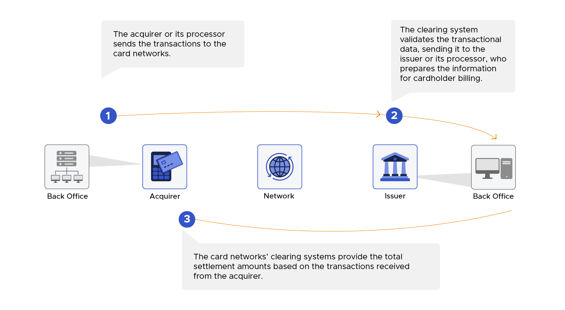 Contactless credit card transaction on POS terminal, illustrating seamless payment continuity.